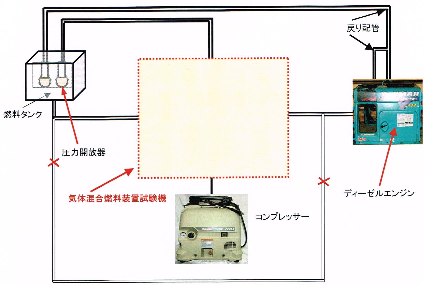 気液混合燃料ブロック図